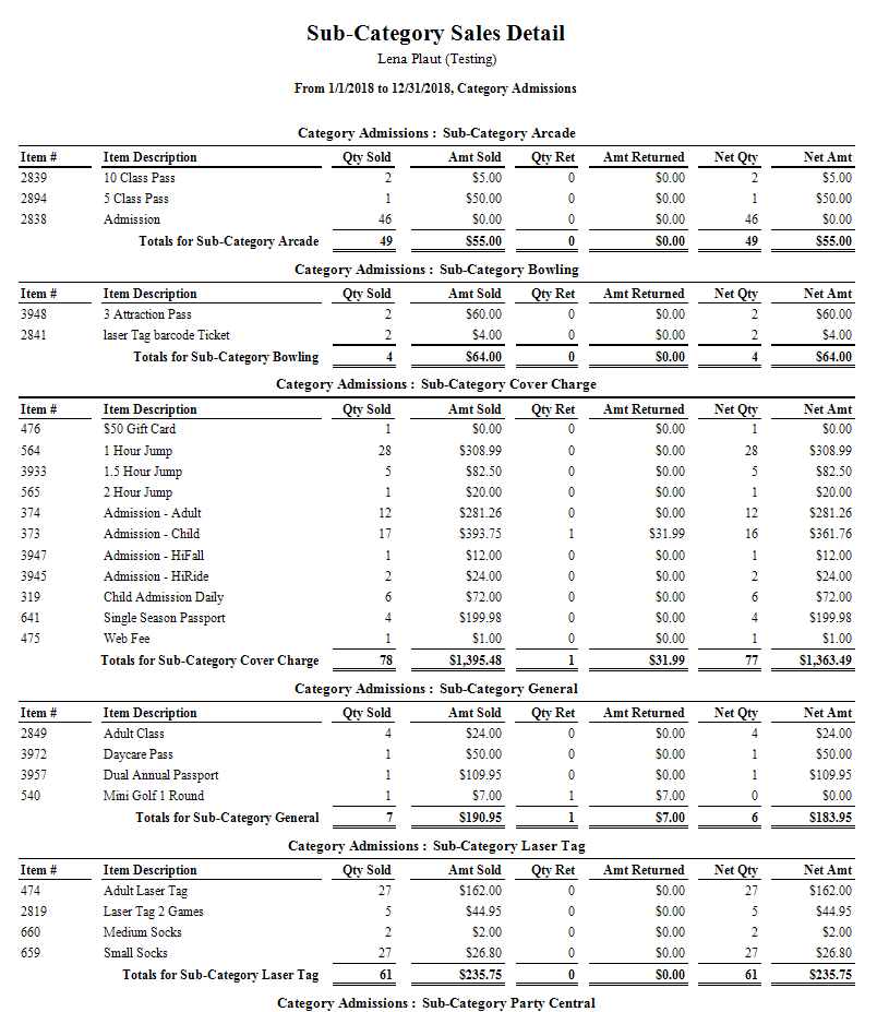 Items By Sub-category